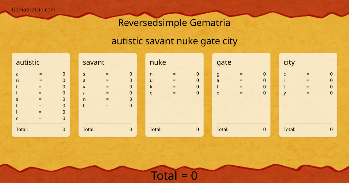 autistic savant nuke gate city in reversedsimple Gematria